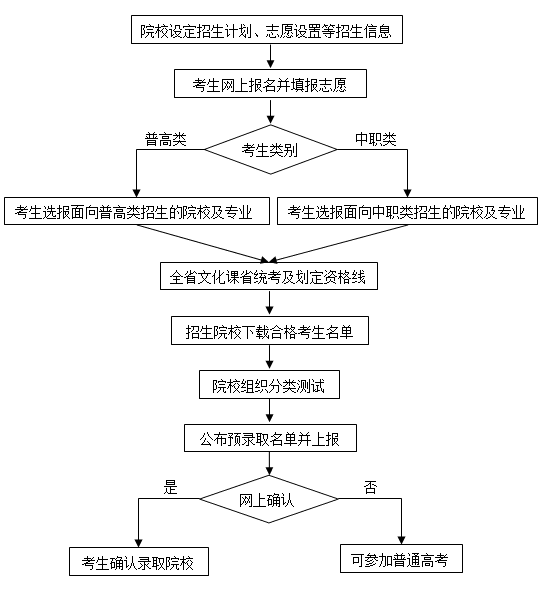 香港正版全年资料大全